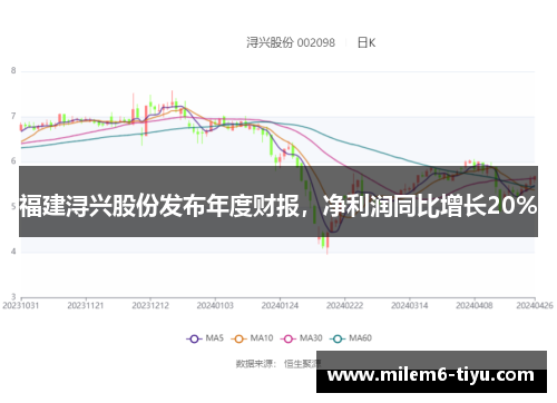 福建浔兴股份发布年度财报,净利润同比增长20%